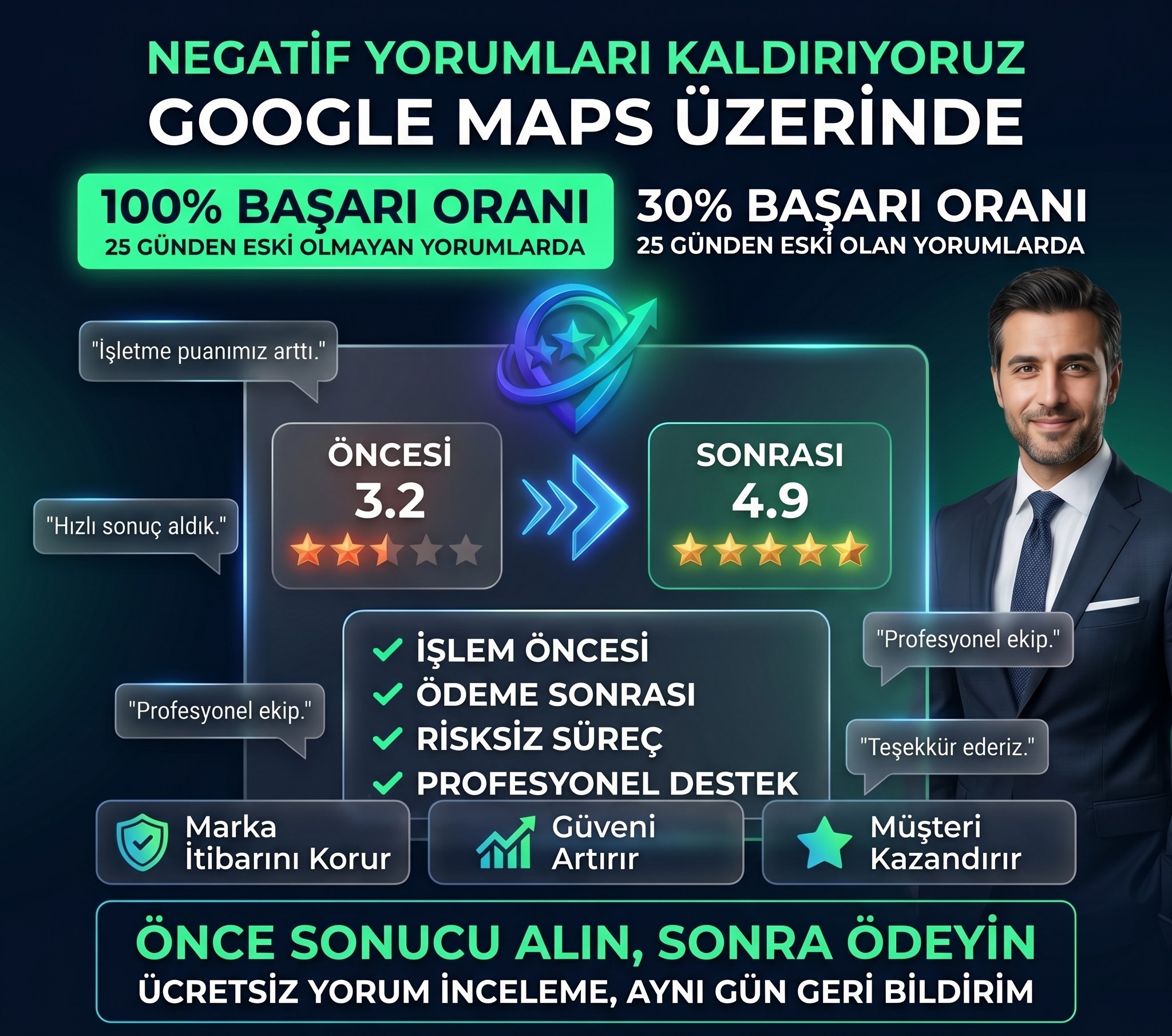 YorumDestek Hizmet Süreci